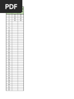 Difficulty Index - Olgabels.part2