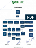 A.1.2 Organisation Chart 2024 Signed