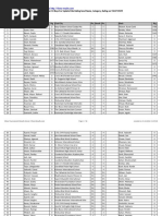 Chess Results List