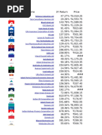 Top Stocks - 3Y Return Data