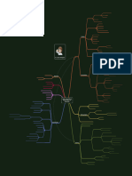 Mindmap of Finite Element Analysis (FEA)