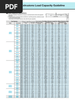 Aluminum Extrusions - Load Capacity Guideline