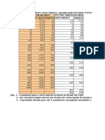 Capacidade de Corrente de Cabos