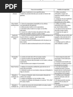 Tabla de Ensamble de La PC