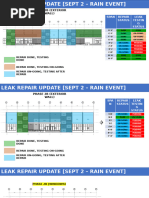 Leak Repair Update - 0930 - P2B