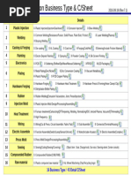 SQ Audit Checksheet