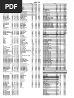 A330 CB List