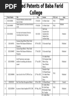 Published Patents of Baba Farid College-1