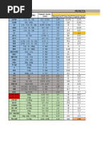 Tabla Calculo de Material