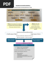 Esquema Guerra de Sucesión Española