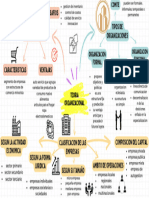 Teoria Organizacional