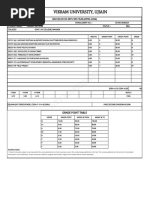 Vikram University Result