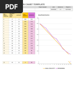 IC Simple Burndown Chart 11568