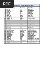 Naming Convention For Survey Point Groups