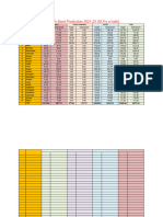 Statistics 2023 24 Masya Beej Utpadan English