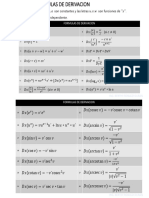 Tablas de Derivadas