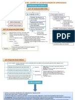 Mapa Conceptual TEMA 1