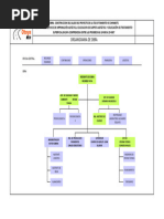 OMH-RH-OP-001 - Organigrama MM - Rev 0.1