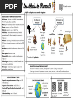 Fiche de Revision Les Debuts de Lhumanite