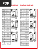 Kalmar Straddle Carrier Data Sheet - 4