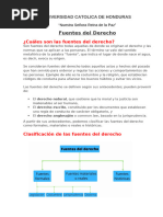 CIVIL Fuentes Del Derecho