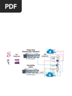 Postgre Setup & Business Logic Requirement: B B2 Nteg at N I Rio B2C Ite Ion N Grat