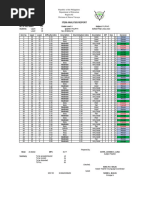 Item Analysis FIL9 Q4