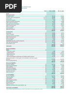 Cfs Balance Sheet VW Ar23