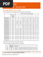 Grade Thresholds - November 2023: Cambridge IGCSE Physics (0625)