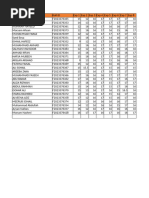 A10 Physice Lab Result