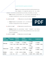 Formas de Tratamiento-2