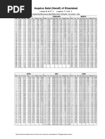 Ghaziabad Namaz Timing