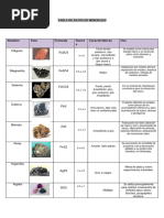 Tabla de Datos de Minerales Cris