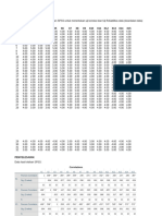 SOAL TUGAS, Menggunakan SPSS