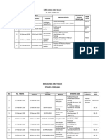 Arsip Agenda Kembar (PTS)