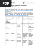 Seminario 1 FQ I 2024-2