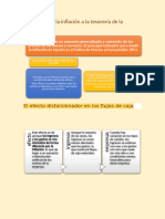 Cómo Afecta La Inflación A La Tesorería de La Empresa