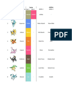 Pokémon Conquest Ultimate Database (Reduced File Size, No Auto-Calcs)