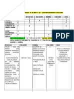 Dieta de 1800 Kcal Layla Def