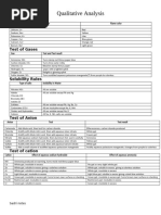 Sadri Notes (Qualitative Analysis)