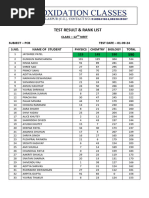 12TH Neet Rank List 01.09.24