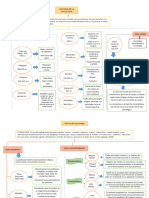 Mapa Concetual Final