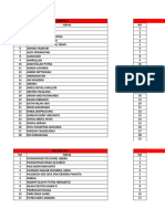 Kelompok Praktikum Geodas 2024-1