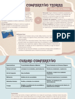 Gráfico Cuadro Comparativo Orgánico Pastel