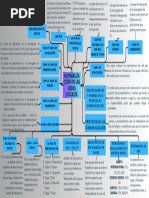 Mapa Mental Tema 2 Haytam