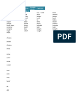 Verbs Irregulares