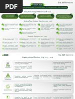 CBC Strategy Tree Strategy Map