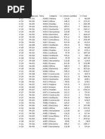 Base de Datos de Ventas