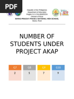 Number of Learners Under Project AKAP