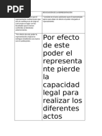 Semejanzas y Diferencias Entre La Revocación y La Sustitución de La Representación.